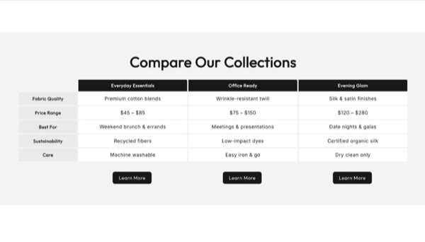 Comparison Table